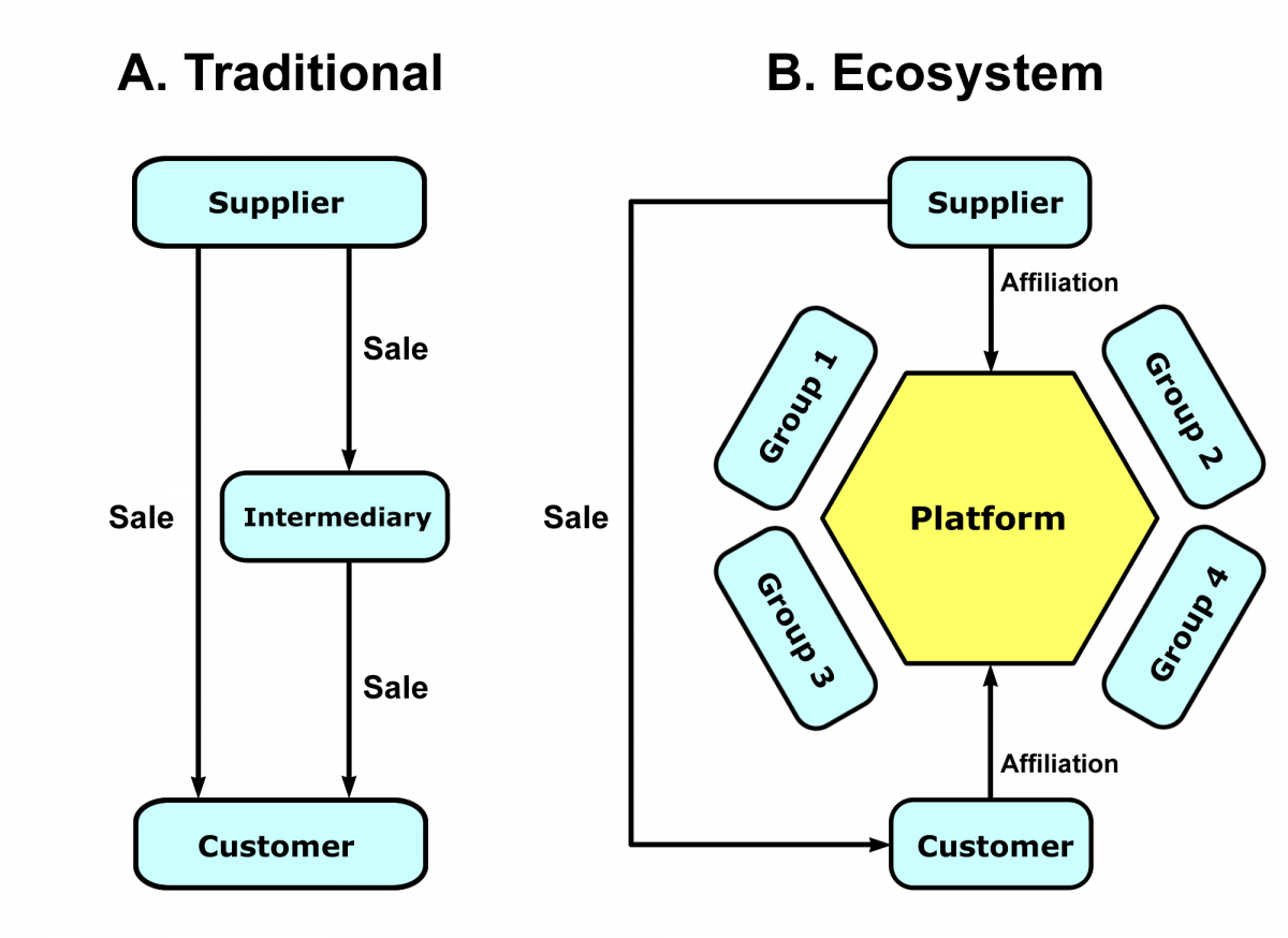 read the ceo strategy and shareholder value