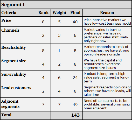 Target Audience Chart