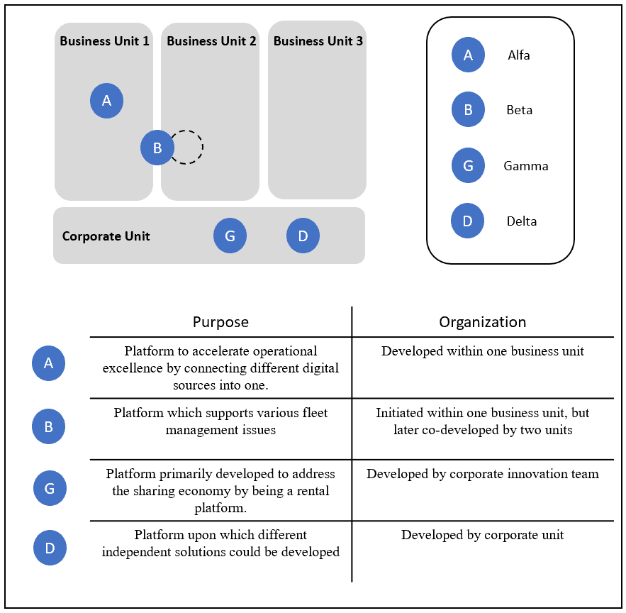 Digital Products Vs Digital Platforms: 5 Key Differences