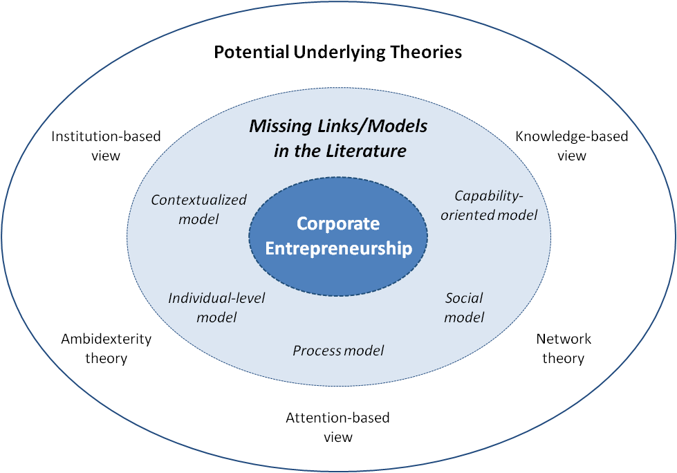 Literature Review. Based Theory. Entrepreneurship characteristic. The research Agenda.