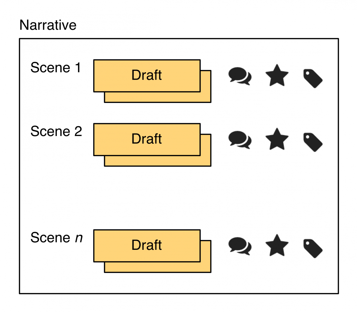 Avoid bias in literature review