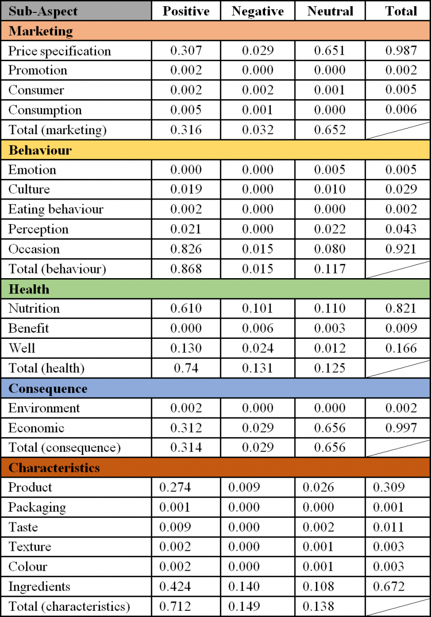 Table 1b