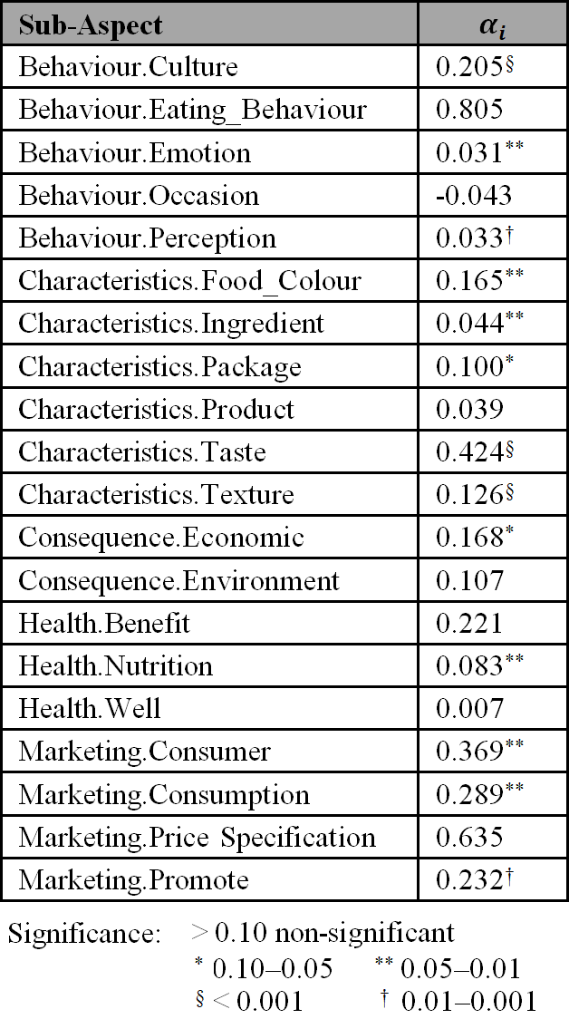 Table 3