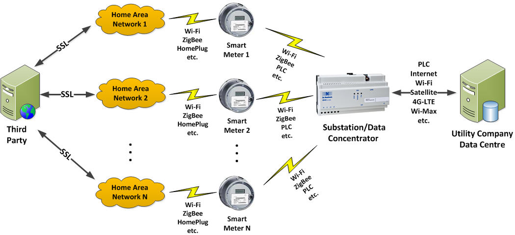 home energy metering systems