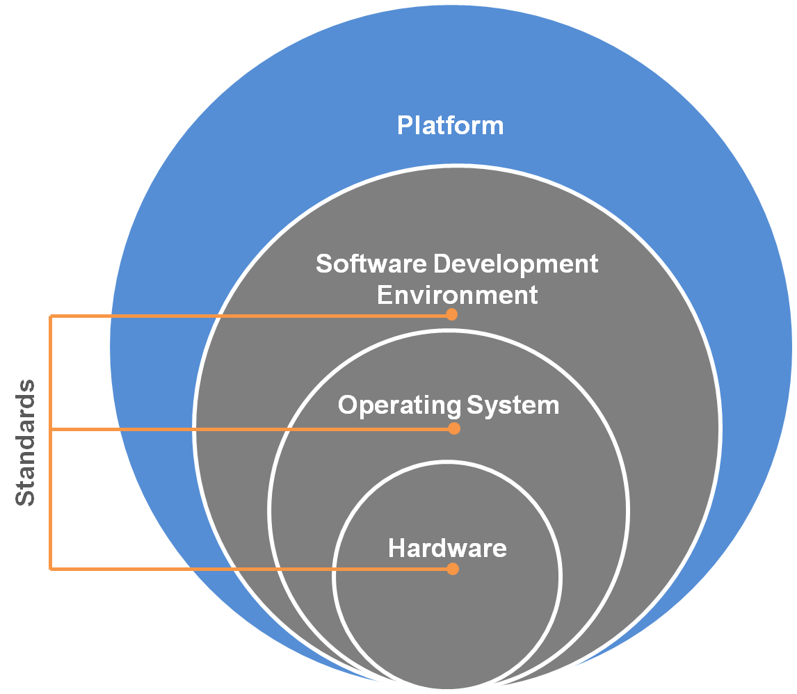 Hardware Recommendations for Game Development