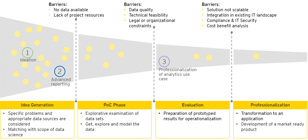 Data Science : Definition, Challenges and Use cases