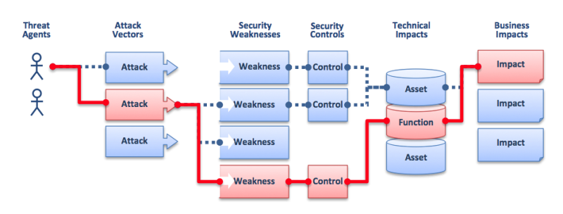 Tech Startup Primer on FedRAMP Security Controls Baseline