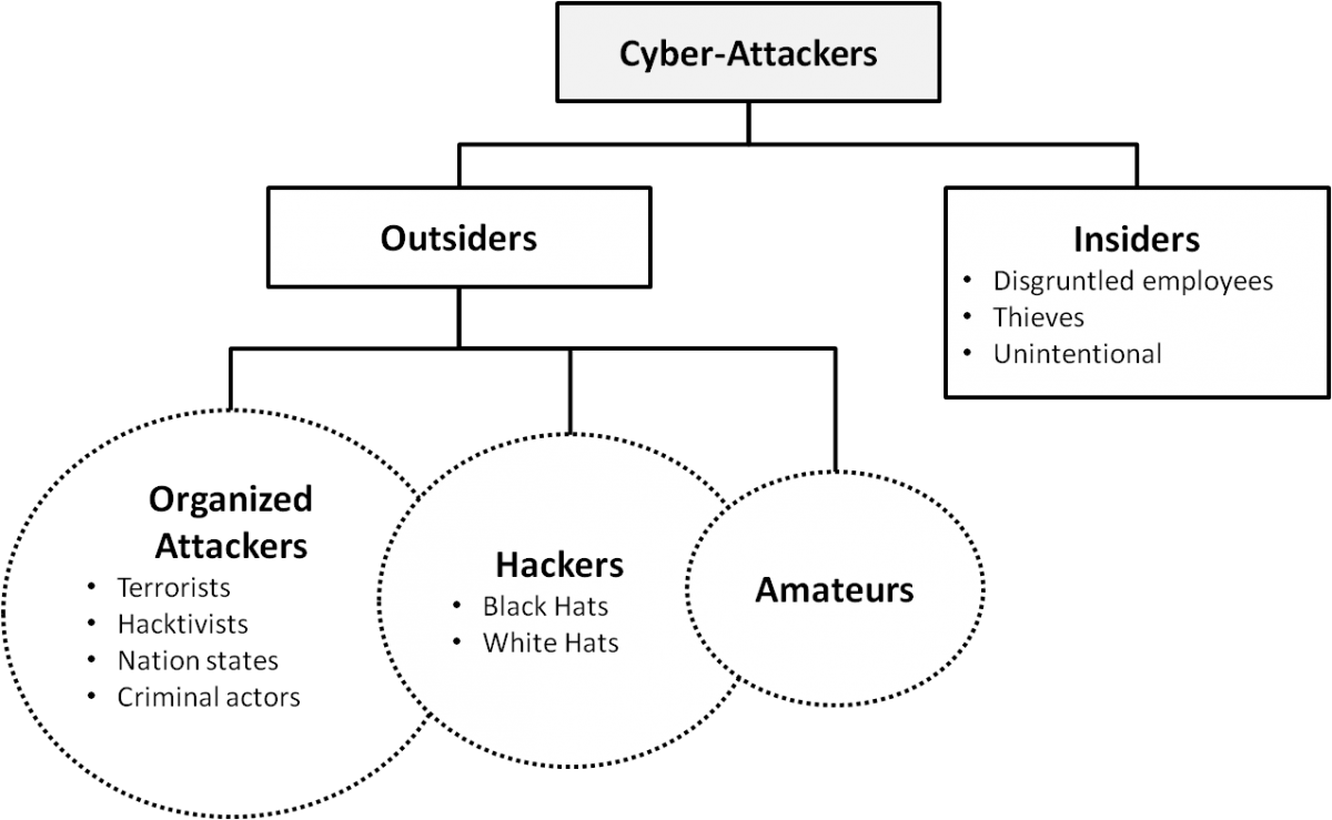 Cyber перевод. Инсайдер и аутсайдер схема. Рисунок схема Кибер. Insider уход схема.