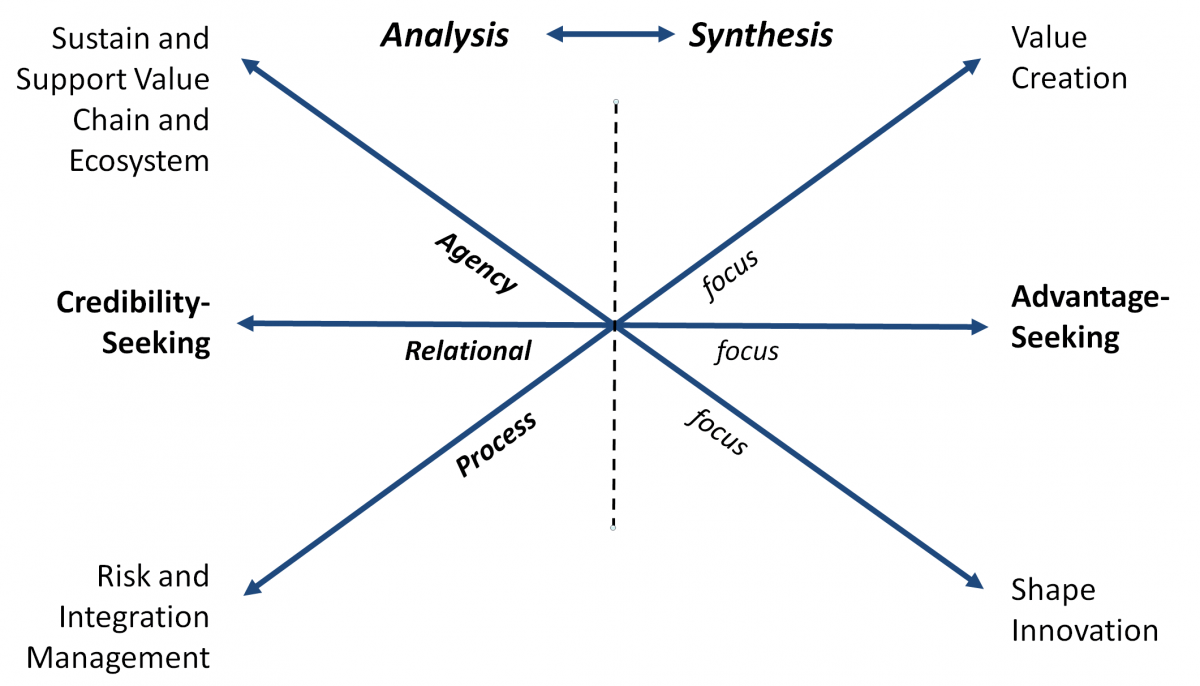 Convergent Innovation in Emerging Healthcare Technology Ecosystems ...